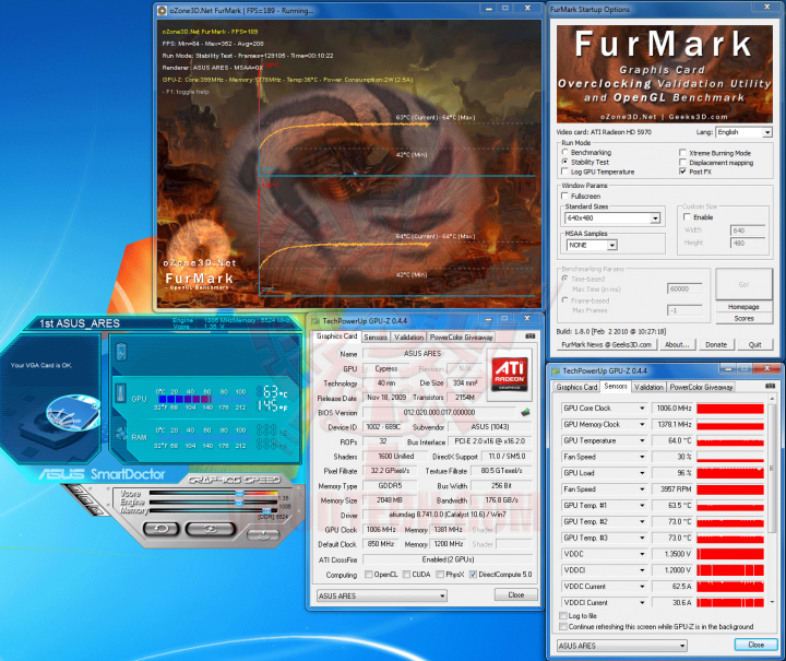 fur ov 720x605 ASUS ARES HD 5870 X2 4GB GDDR5 Review