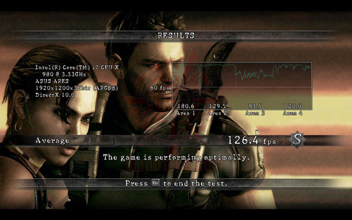 re5 df ASUS ARES HD 5870 X2 4GB GDDR5 Review