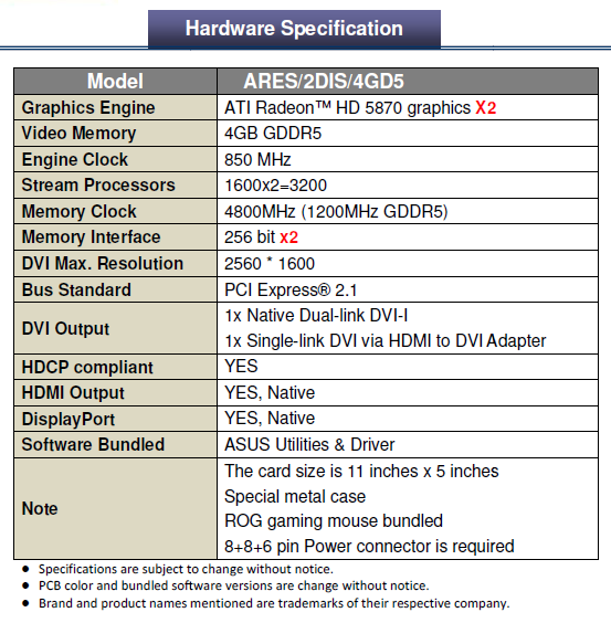 spec3 ASUS ARES HD 5870 X2 4GB GDDR5 Review