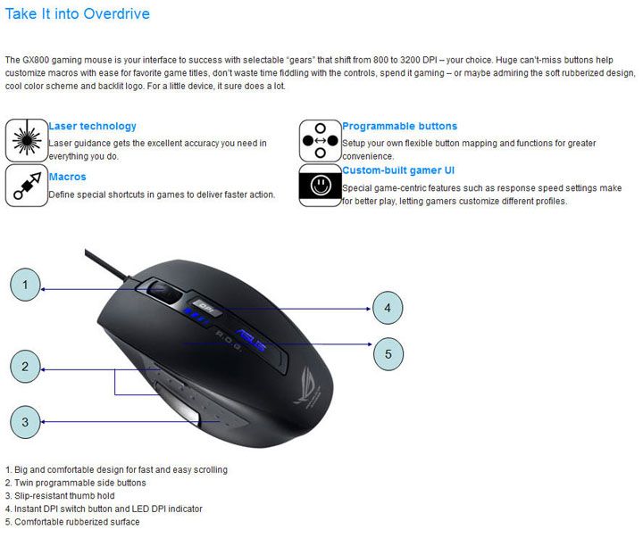 specmouse ASUS ARES HD 5870 X2 4GB GDDR5 Review