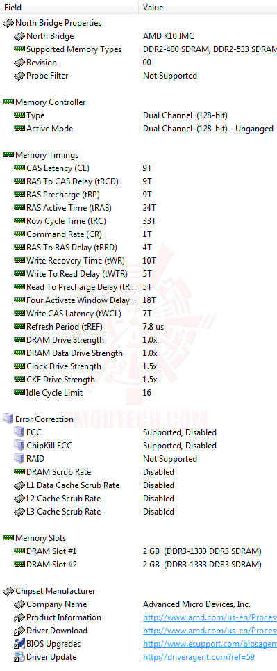ed3 ASUS M4A785TD V EVO Review