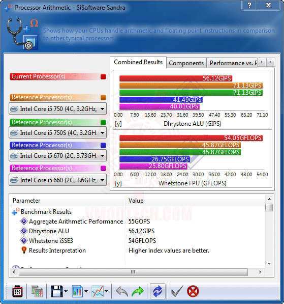 ss1 ASUS M4A785TD V EVO Review