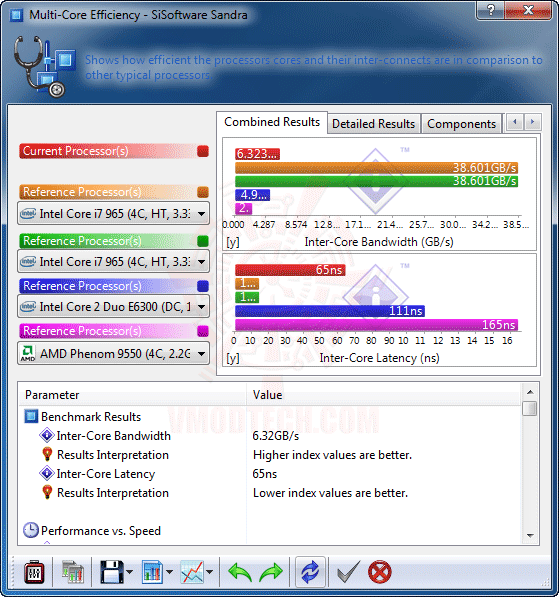 ss3 ASUS M4A785TD V EVO Review