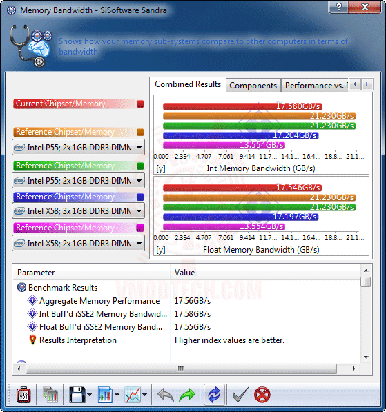 ss4 ASUS M4A785TD V EVO Review