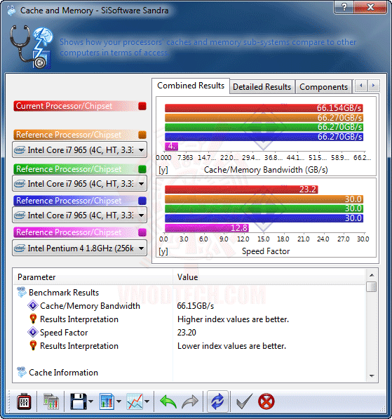 ss6 ASUS M4A785TD V EVO Review