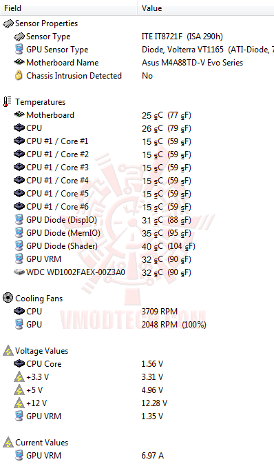 ed1 ASUS M4A88TD V EVO/USB3 Xtreme Design Motherboard Review