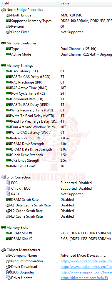 ed4 ASUS M4A88TD V EVO/USB3 Xtreme Design Motherboard Review