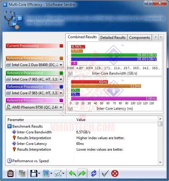 s3 ASUS M4A88TD V EVO/USB3 Xtreme Design Motherboard Review