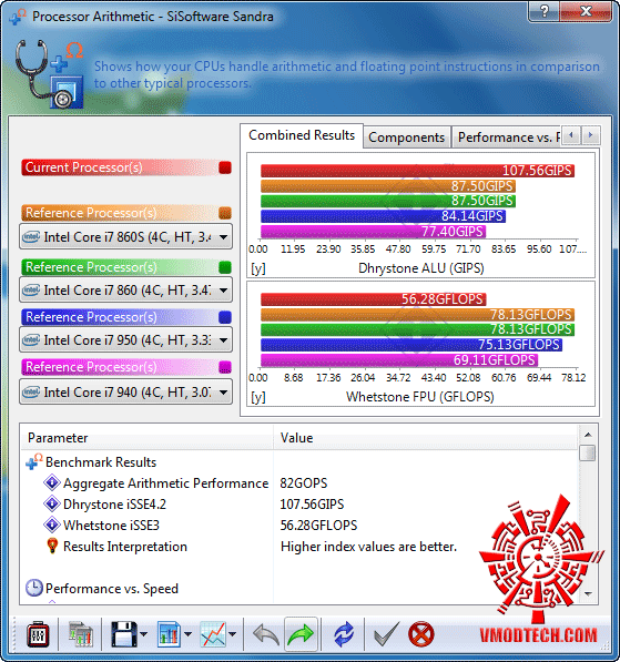 s1 ASUS MAXIMUS III GENE :Review