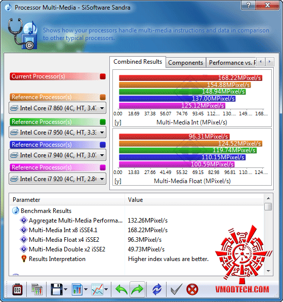 s2 ASUS MAXIMUS III GENE :Review