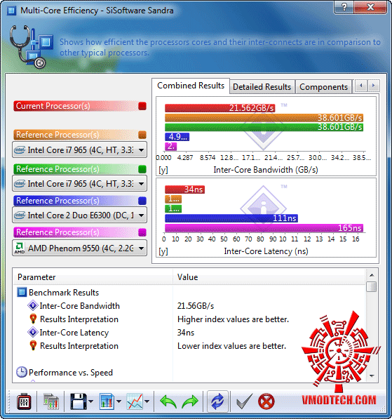 s3 ASUS MAXIMUS III GENE :Review