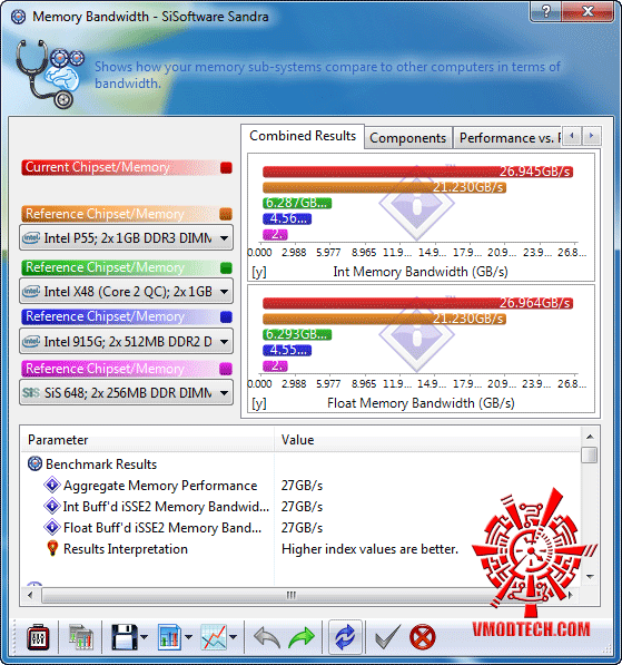 s4 ASUS MAXIMUS III GENE :Review