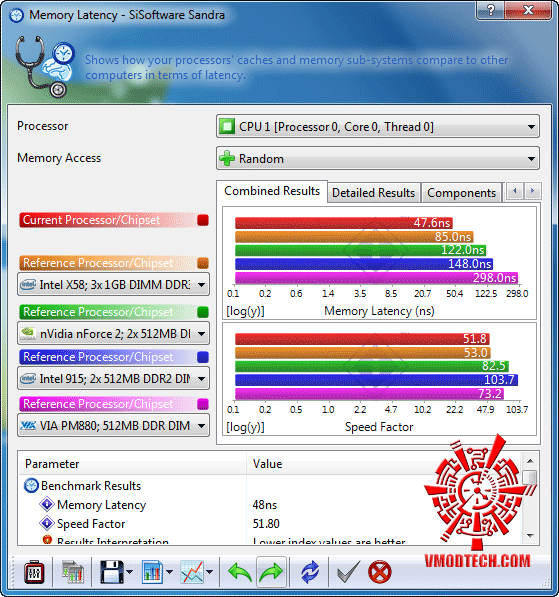 s5 ASUS MAXIMUS III GENE :Review