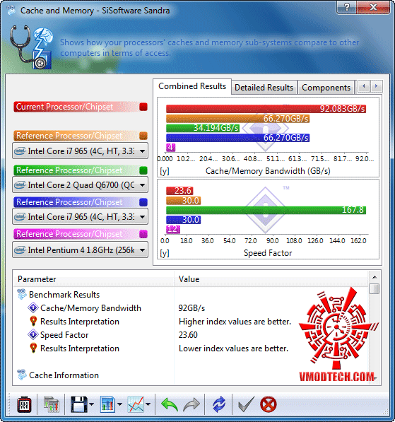 s6 ASUS MAXIMUS III GENE :Review