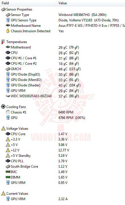 ed1 ASUS P7H57D V EVO Motherboard Review