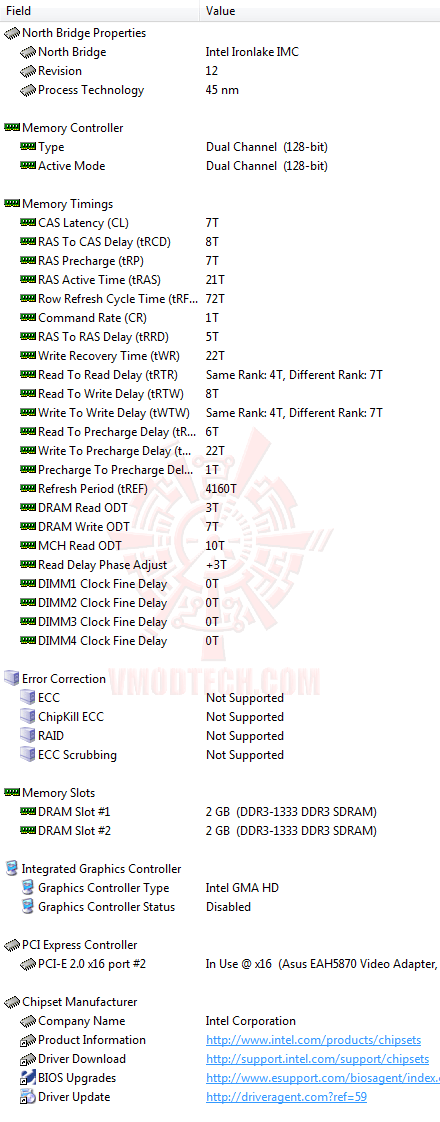 ed3 ASUS P7H57D V EVO Motherboard Review