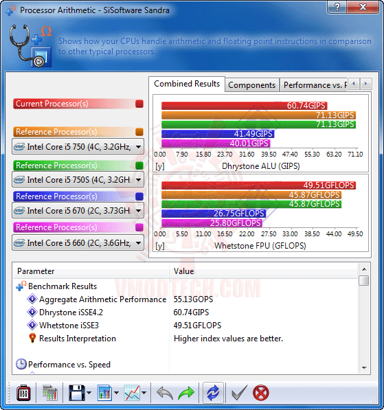 s1 ASUS P7H57D V EVO Motherboard Review
