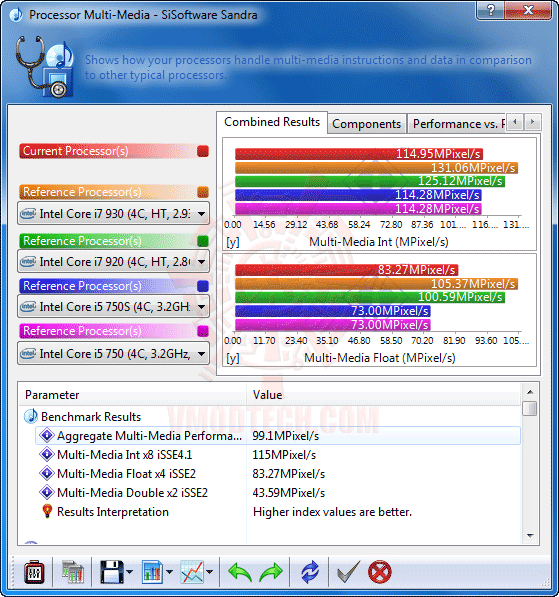 s2 ASUS P7H57D V EVO Motherboard Review
