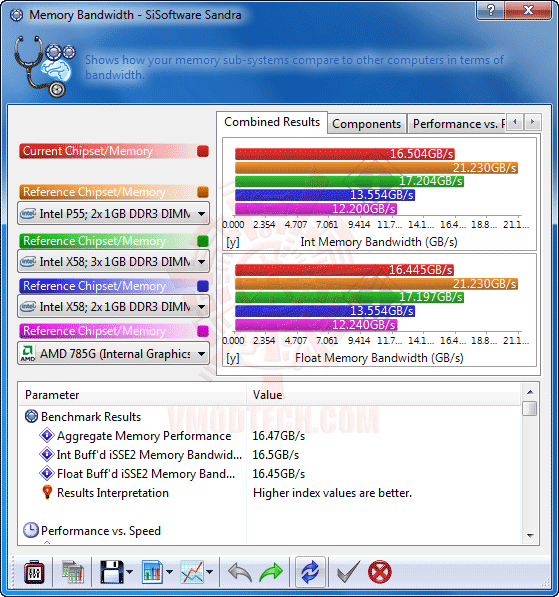 s4 ASUS P7H57D V EVO Motherboard Review