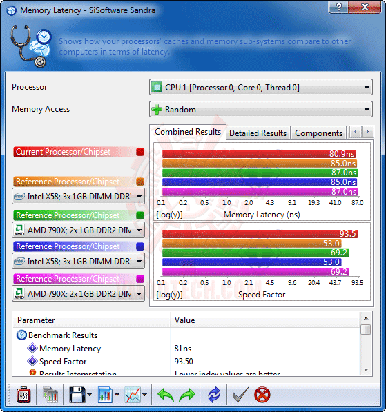 s5 ASUS P7H57D V EVO Motherboard Review
