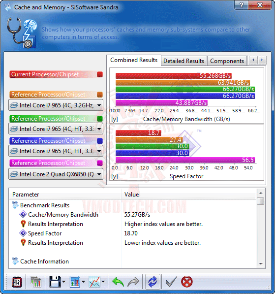 s6 ASUS P7H57D V EVO Motherboard Review