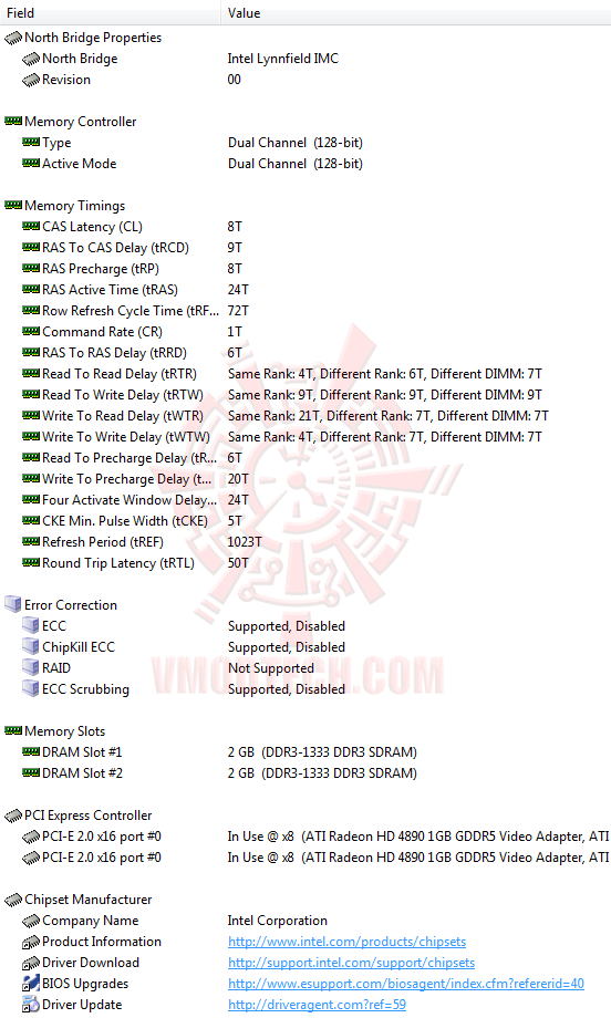 ed2 ASUS P7P55D E Premium : Review
