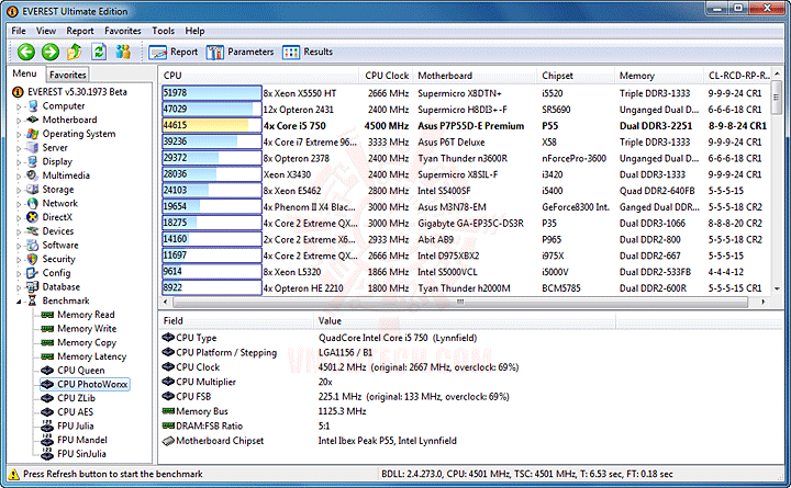 ev3 ASUS P7P55D E Premium : Review