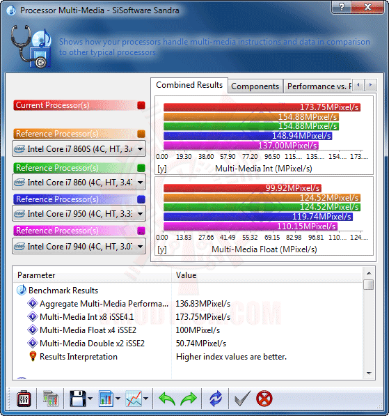 s2 ASUS P7P55D E Premium : Review
