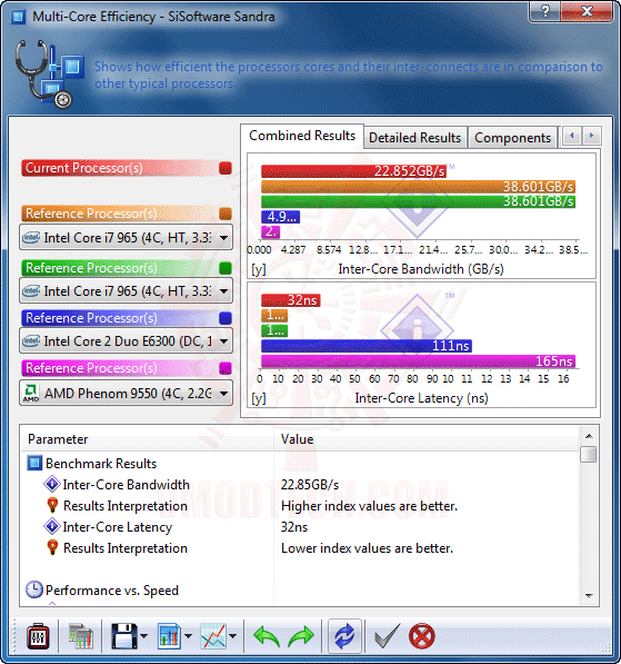 s3 ASUS P7P55D E Premium : Review