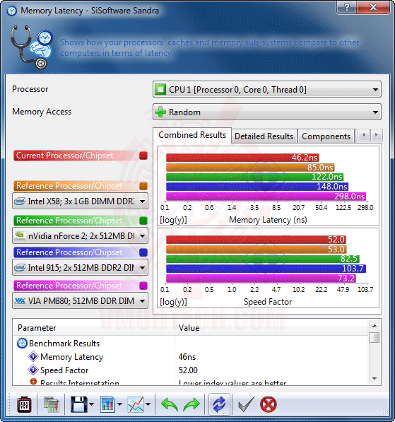 s5 ASUS P7P55D E Premium : Review