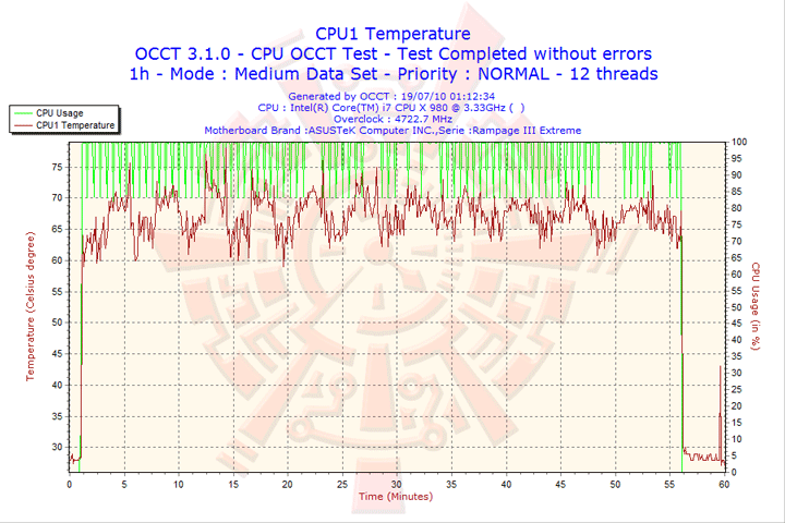 2010 07 19 01h12 cpu1 ASUS RAMPAGE III EXTREME Motherboard Review