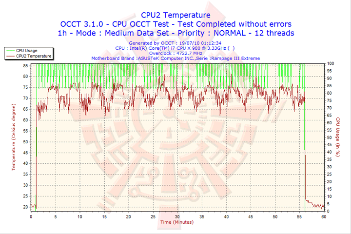 2010 07 19 01h12 cpu2 ASUS RAMPAGE III EXTREME Motherboard Review
