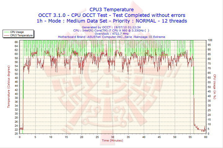 2010 07 19 01h12 cpu3 ASUS RAMPAGE III EXTREME Motherboard Review