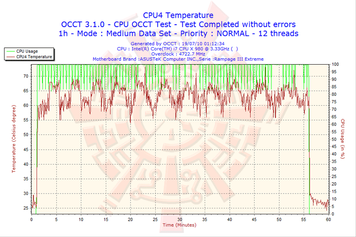 2010 07 19 01h12 cpu4 ASUS RAMPAGE III EXTREME Motherboard Review