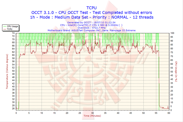 2010 07 19 01h12 tcpu ASUS RAMPAGE III EXTREME Motherboard Review