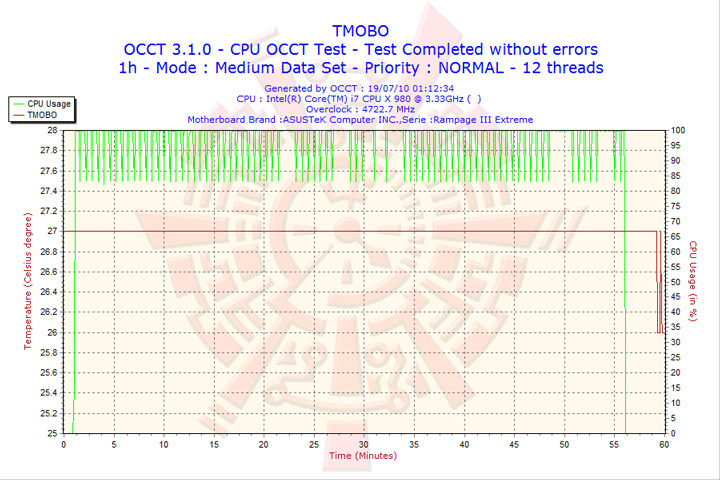 2010 07 19 01h12 tmobo ASUS RAMPAGE III EXTREME Motherboard Review