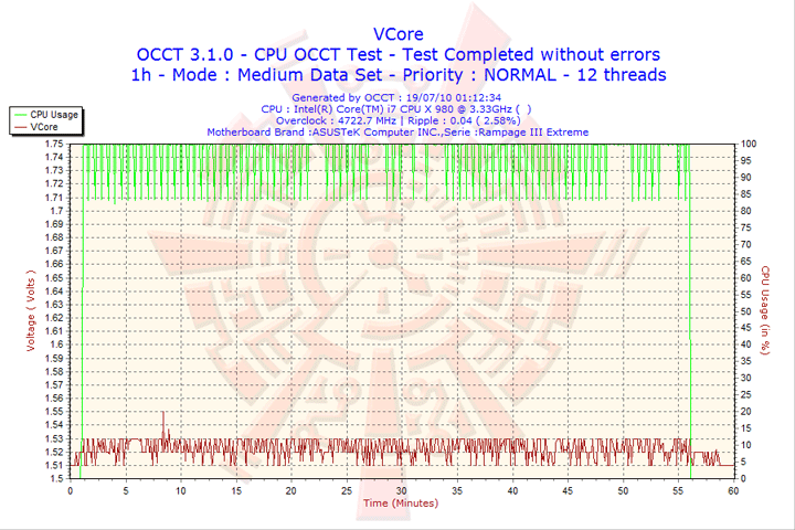2010 07 19 01h12 vcore ASUS RAMPAGE III EXTREME Motherboard Review