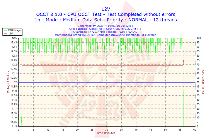2010 07 19 01h12 volt12 ASUS RAMPAGE III EXTREME Motherboard Review