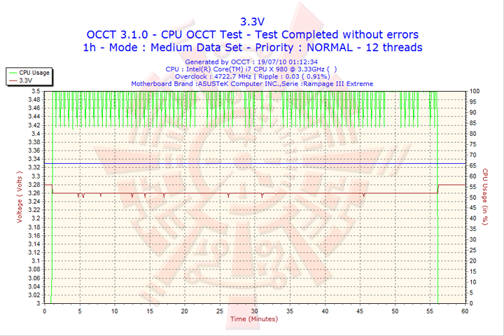 2010 07 19 01h12 volt3 ASUS RAMPAGE III EXTREME Motherboard Review