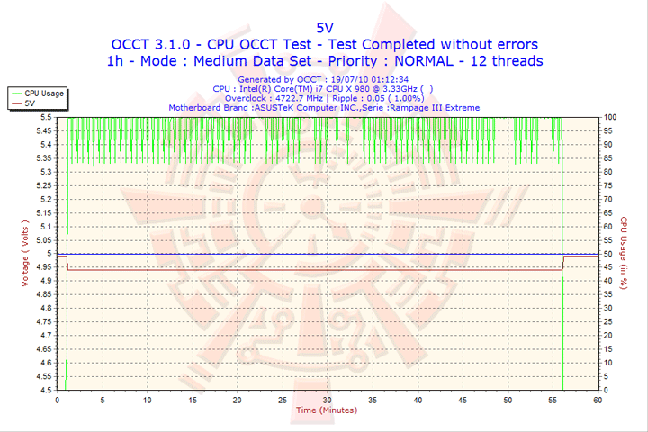 2010 07 19 01h12 volt5 ASUS RAMPAGE III EXTREME Motherboard Review