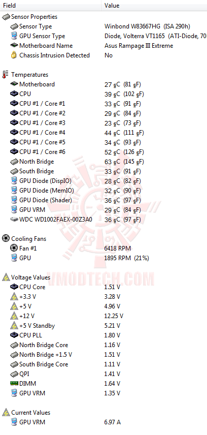 ed1 ASUS RAMPAGE III EXTREME Motherboard Review