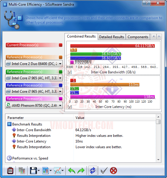s3 ASUS RAMPAGE III EXTREME Motherboard Review
