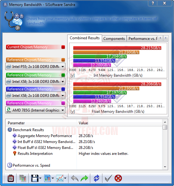 s4 ASUS RAMPAGE III EXTREME Motherboard Review