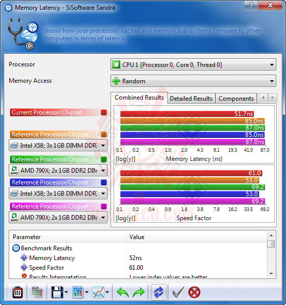 s5 ASUS RAMPAGE III EXTREME Motherboard Review