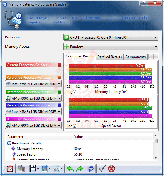 s5 ASUS Rampage III GENE Micro ATX Motherboard Review