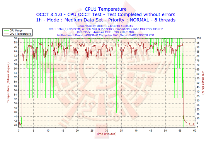 2010-10-24-10h35-cpu1