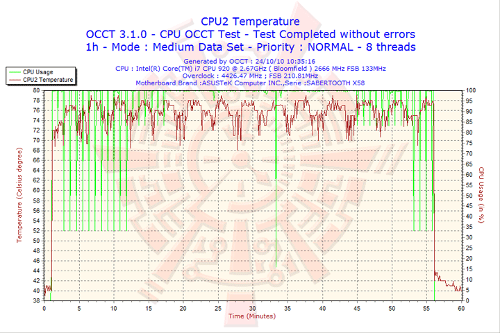 2010-10-24-10h35-cpu2