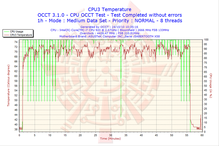 2010-10-24-10h35-cpu3