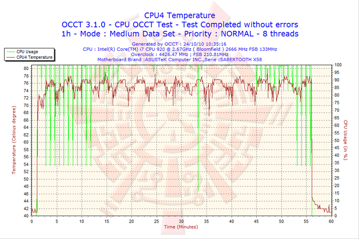 2010-10-24-10h35-cpu4