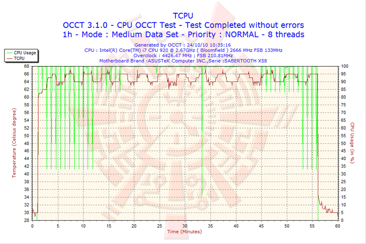 2010-10-24-10h35-tcpu